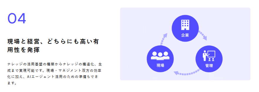 PKSHA AI Helpdesk紹介画像の3枚目